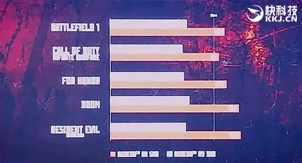 AMD RX 500系列显卡完全曝光：RX 560惊喜满血！