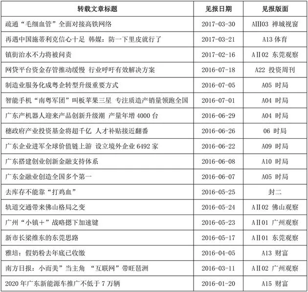 又摊事！南方日报称今日头条侵权转载作品近2000条