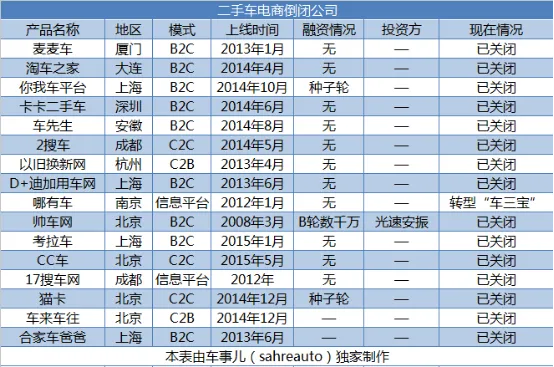 从二手车电商到金融的如意算盘没打成，平安好车被放弃