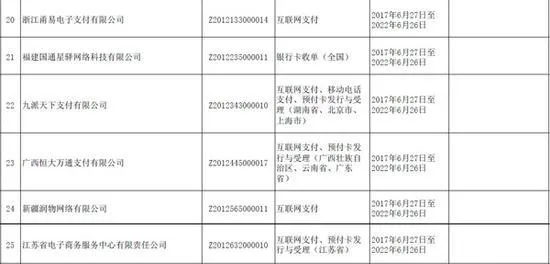 央行整顿第三方支付不手软：9家企业未获续期