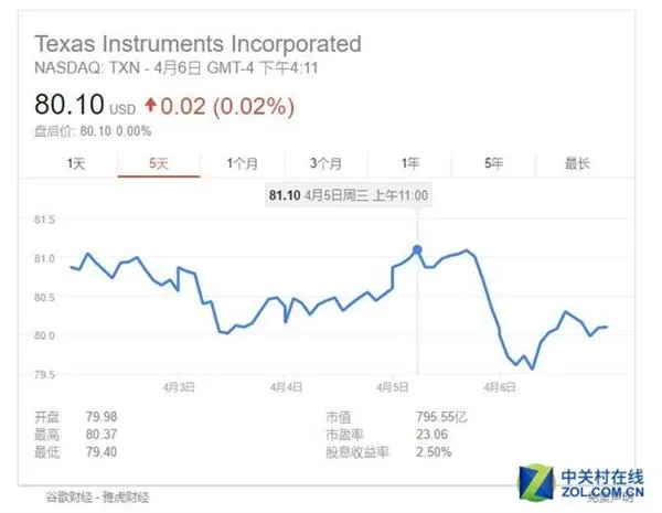 德州仪器会收购AMD吗？看完你就明白了