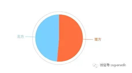 在分析了42万字的歌词后，我觉得民谣是一个喜欢南方的北京小伙子