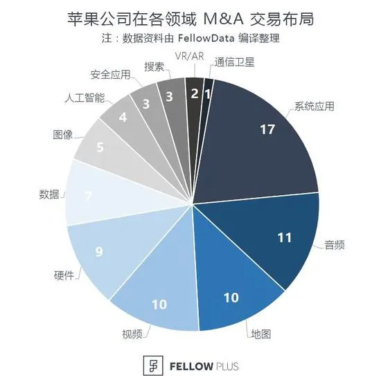 苹果手握2460亿美元现金 足以完成270次登月计划