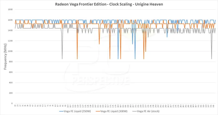 水冷版Vega Frontier性能与GTX 1080相约，功耗依旧爆表