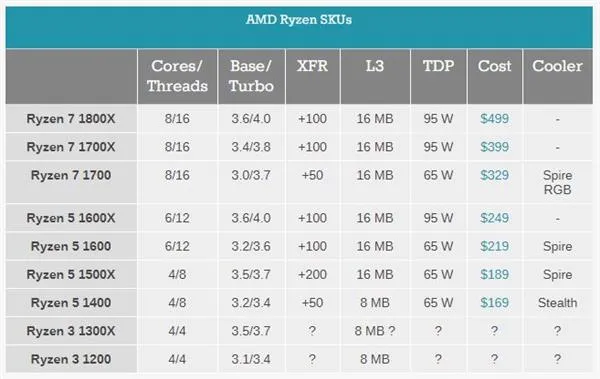 死磕Core i9！AMD Ryzen Threadripper处理器揭秘