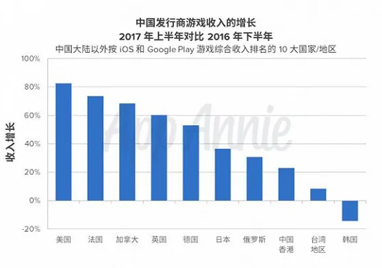 “二梯队”游戏公司崛起 A股成主要“掘金池”