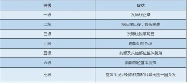 洗头有讲究：早晨和睡前洗后患无穷