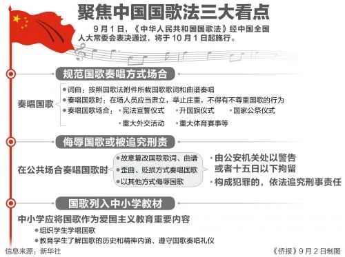 起来，不愿做奴隶……侮辱国歌可被追责