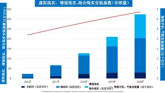 VR作为第四波科技浪潮席卷而来 你准备好了吗？