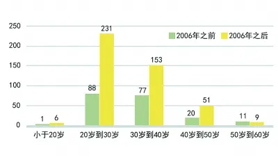 海淀法院发布网络犯罪调研报告——从炫技到牟利 网络犯罪堪比病毒