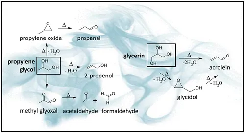 研究显示电子香烟会产生有毒化学物质