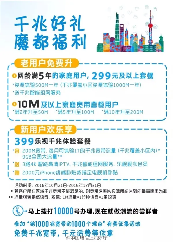 上海2018年有望成为“千兆宽带第一城”