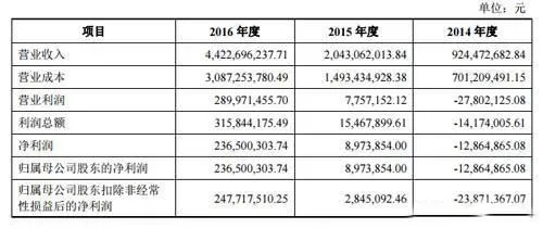 五年冲刺IPO，三只松鼠“踩线”发行的背后，究竟“隐藏”了些什么？