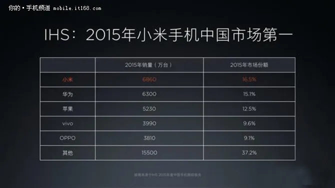 硬件免费不再 探究国产手机涨价的祸根