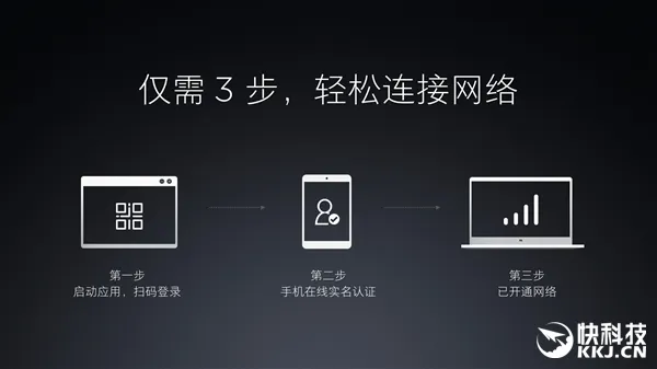 顶配6999元！小米笔记本Air 4G发布：送1560元流量