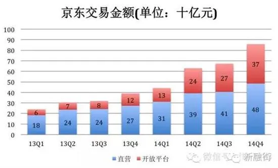 深度解读：亏损王京东为何突然盈利了？