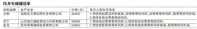 老年电动代步车安全吗?碰撞后“损伤惨重”