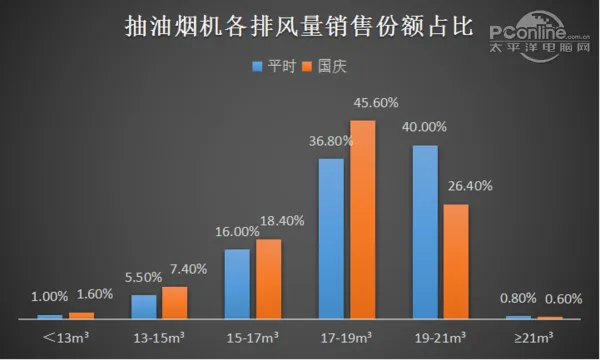 黄金周行情回顾：小编再也不要国庆节买家电了