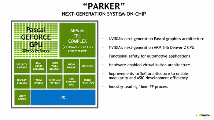 任天堂Switch用的是Tegra Parker，256个CUDA推720p屏毫无压力