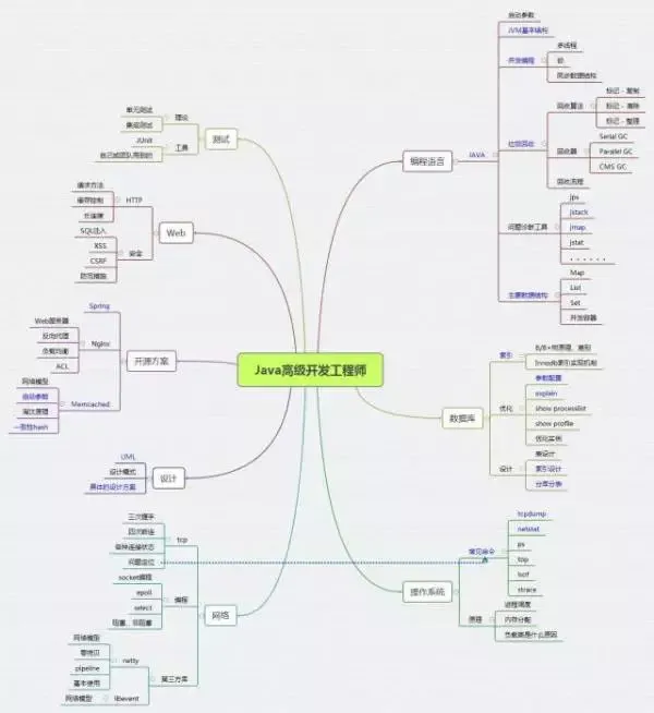 技术大牛养成指南，一篇不鸡汤的成功学实践