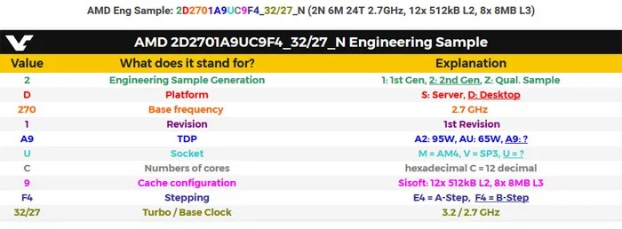 Core i7-6950X瑟瑟发抖，AMD 12核24线程Ryzen处理器曝光