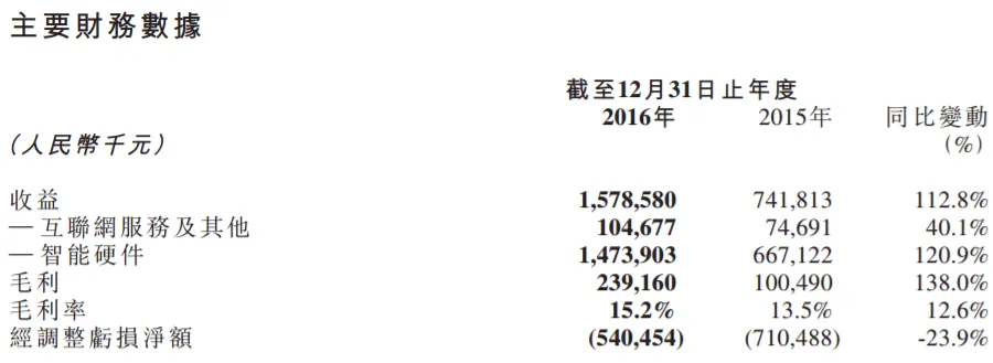 从美图投资人全面离场，再看移动互联网工具产品价值