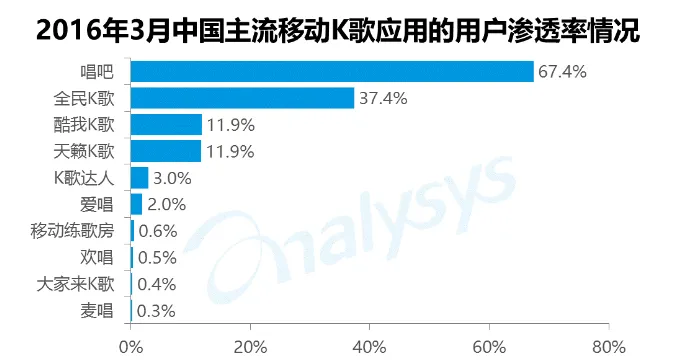 交恶音乐人、大推直播的酷狗是如何离音乐渐行渐远的？