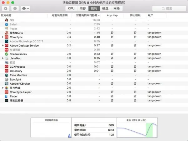 别担心: 最新macOS仍可查看电池“剩余时间”