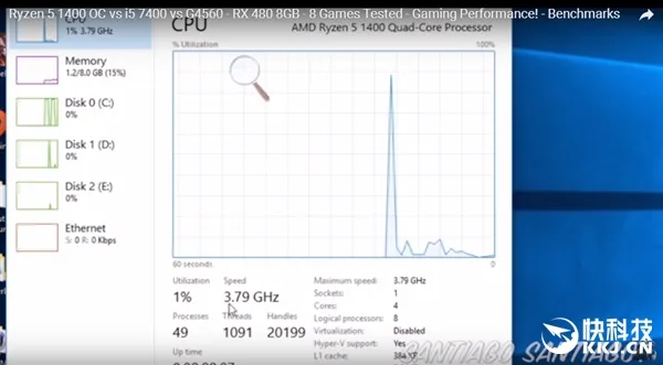 1299元AMD Ryzen 5 1400抢先测试：对比7代i5/奔腾