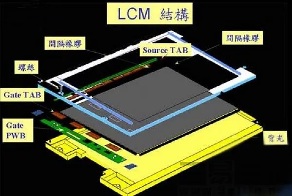 原来 工程师为了让大屏手机更好看这么拼