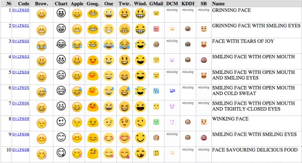 新的“世界语”正在袭来？苹果与Emoji的故事