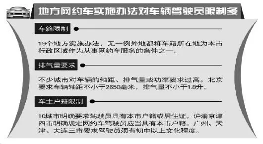 多地网约车实施办法限制车籍户籍 涉违反行政许可法