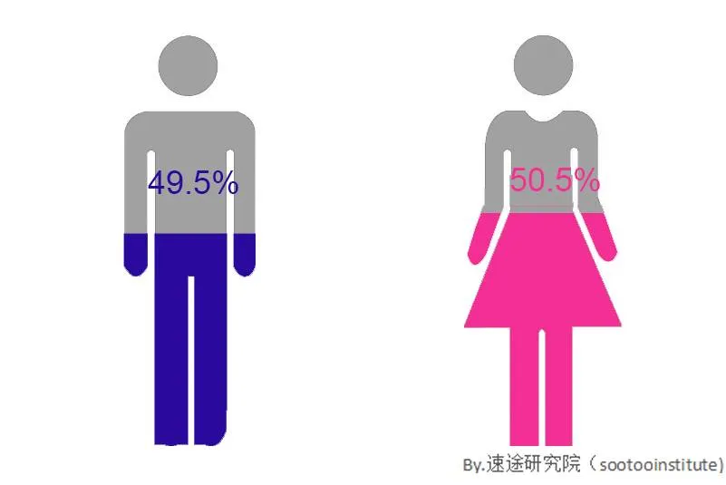 速途研究院：2017上半年移动端游戏市场分析报告