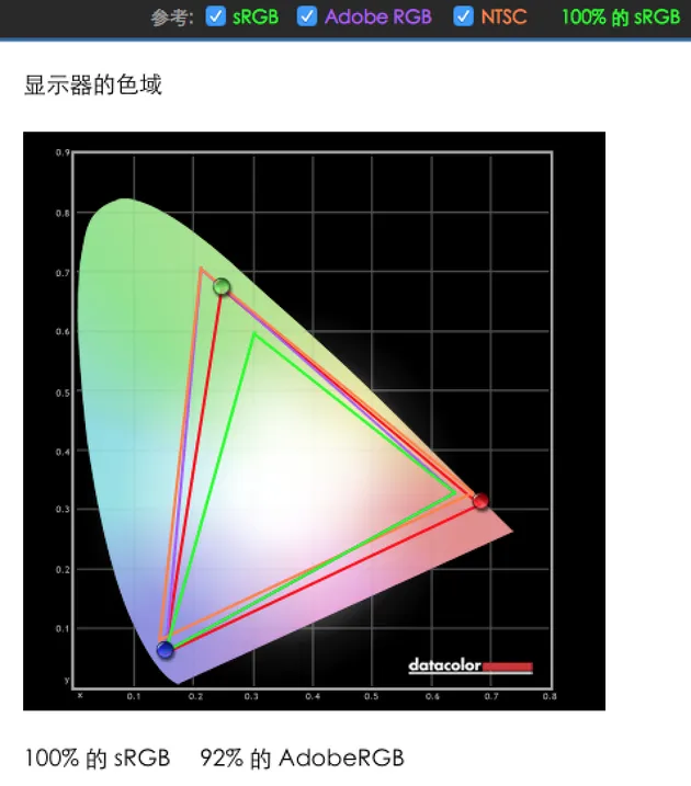 三星QLED量子点电视Q7C评测：和旗舰Q8C有何区别