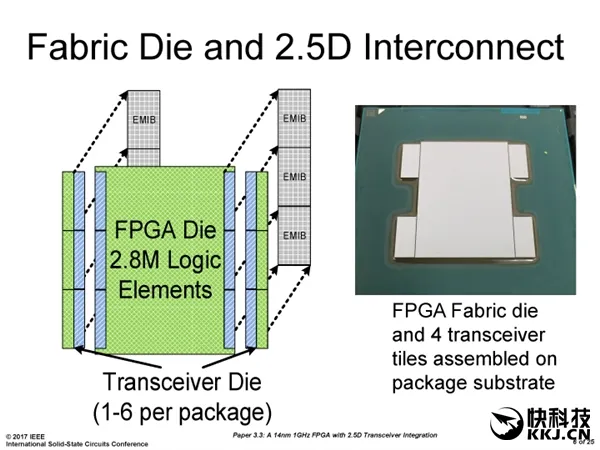 掀翻Intel！AMD Zen底层架构大揭秘