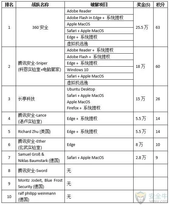 什么样的网络漏洞购买北京二环一套房？这是答案