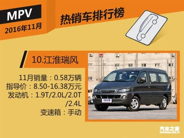 11月国内热销SUV/轿车/MPV榜 神车逆天