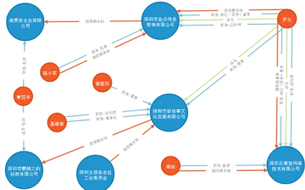 白血病患儿营销推手小铜人：曾以负面稿件换广告合作