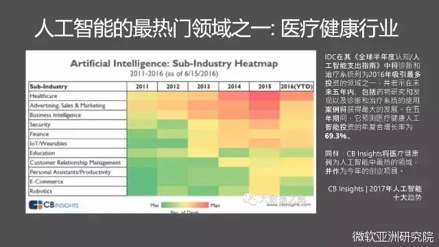 演讲|程骉：智慧医疗产业化应用的挑战和解决之道