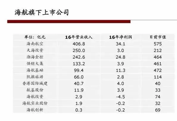 海航“迷雾”：股权结构复杂隐秘 国开行授信1000亿