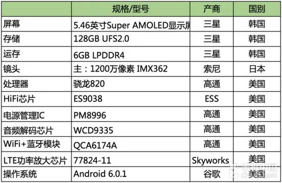 我们拆了一部国产手机 里面有多少元件是进口的