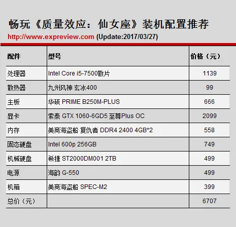 伴你鏖战外太空星系，《质量效应：仙女座》游戏装机推荐