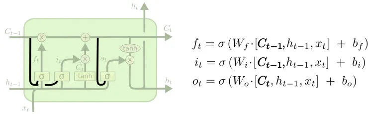 谷歌大脑科学家亲解LSTM：一个关于“遗忘”与“记忆”的故事