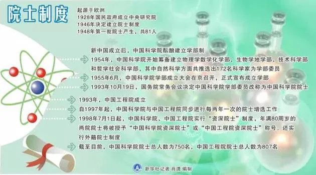 院士增选启动，屠呦呦能否破格？