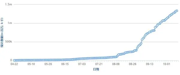 摩拜自诩科技公司 为何总是“姨妈宕”？