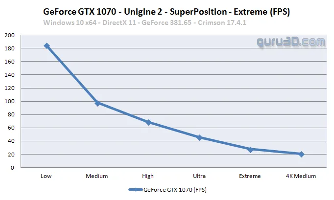 Unigine释放显卡性能测试Superposition，支持VR、8K分辨率