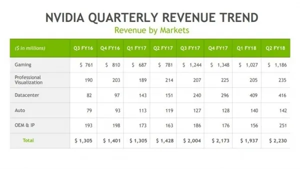 NVIDIA新财报：完美诠释数钱数到手抽筋