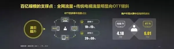 乐视超级电视开机广告价格曝光：堪比《新闻联播》