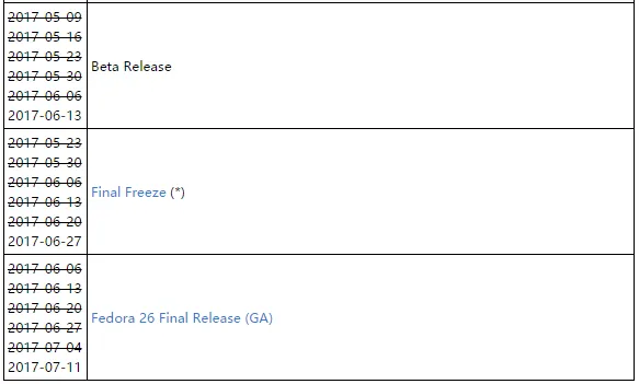 跳票5次后，Fedora 26 Beta版本发布