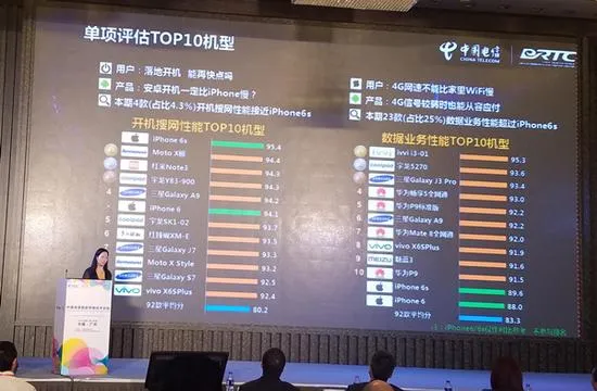 中国电信发布移动终端调研报告 手机卡顿成痛点